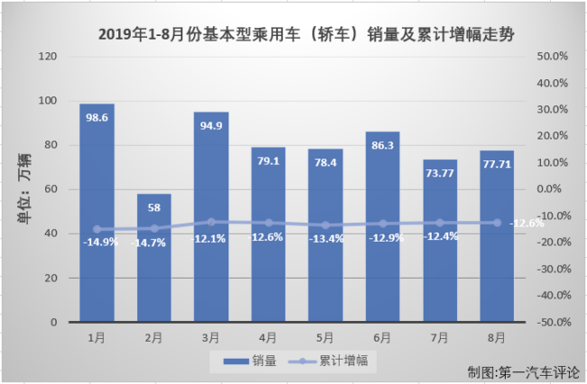 汽车市场5.png 汽车市场5.png