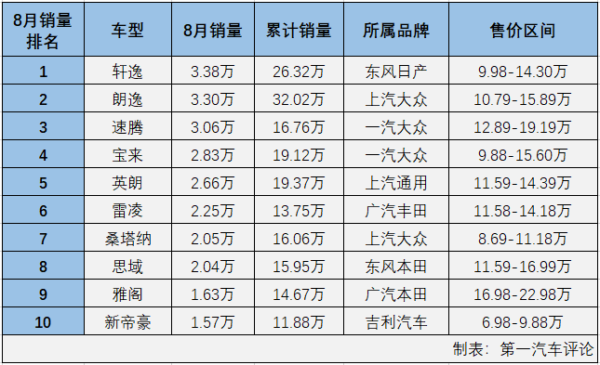 轿车4.png 轿车4.png