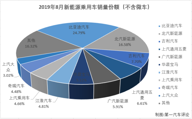 新能源2.png 新能源2.png