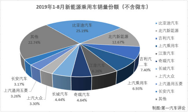 新能源3.png 新能源3.png
