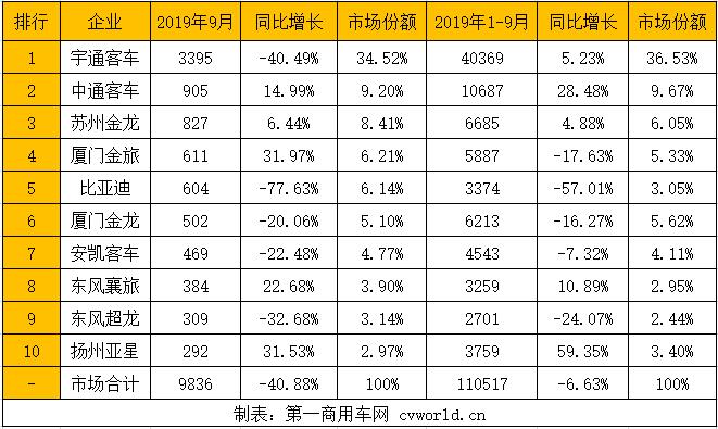 客车排行2.jpg 客车排行2.jpg
