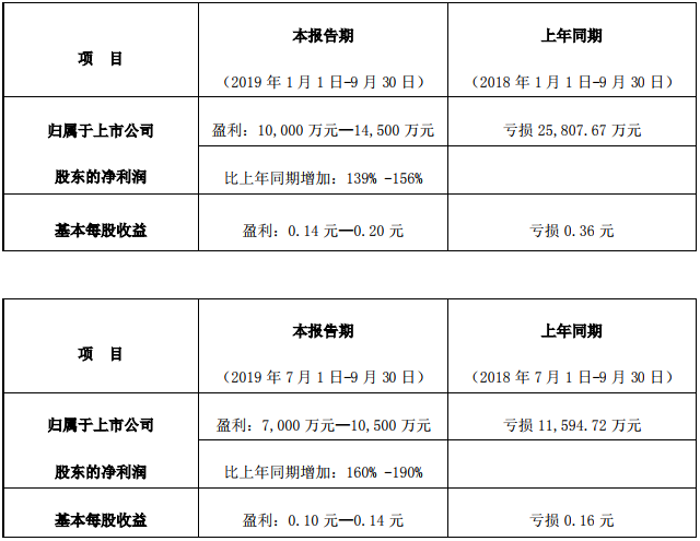 TIM截图20191015105410.png TIM截图20191015105410.png