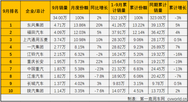 商车排2.png 商车排2.png