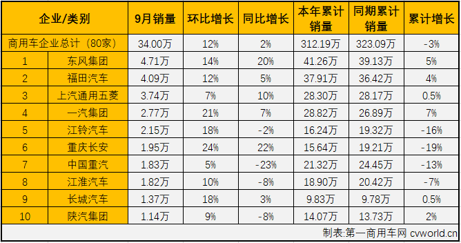 商车市场2.png 商车市场2.png