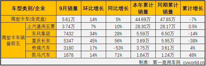 轻微卡2.png 轻微卡2.png