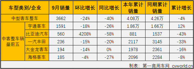 中客整车2.png 中客整车2.png