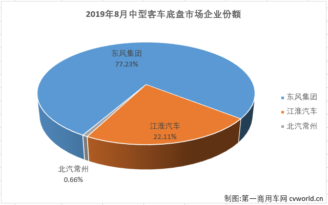 中客底盘1.png 中客底盘1.png