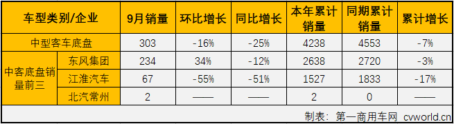 中客底盘2.png 中客底盘2.png