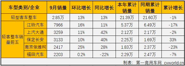 轻客整车2.png 轻客整车2.png