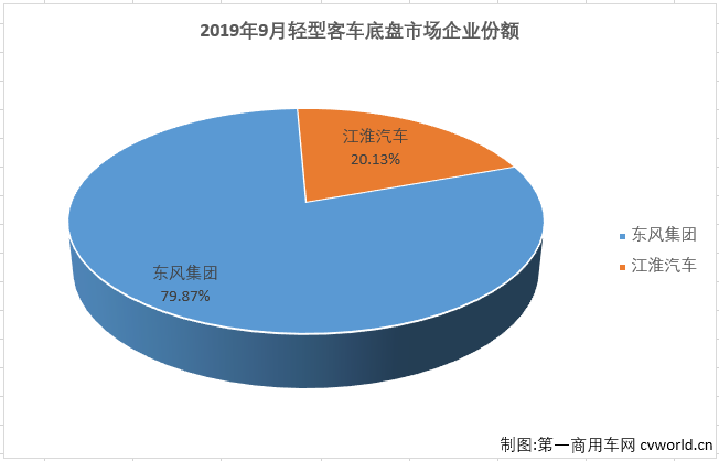 轻客底盘1.png 轻客底盘1.png