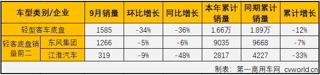 轻客底盘2.png 轻客底盘2.png