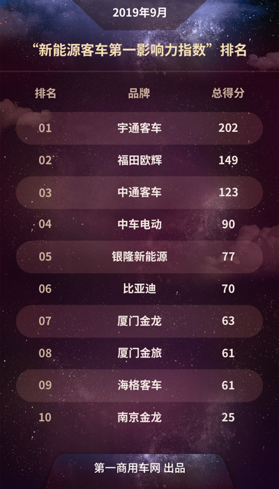 新能源客车第一影响力.png 新能源客车第一影响力.png