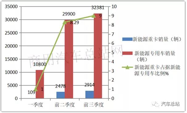 新能源专用车5.jpg 新能源专用车5.jpg
