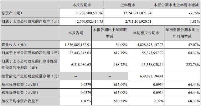 TIM截图20191031095732.png TIM截图20191031095732.png