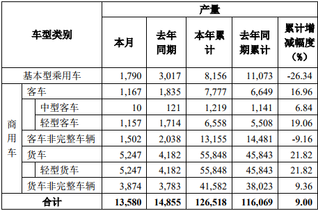 东风产量.png 东风产量.png