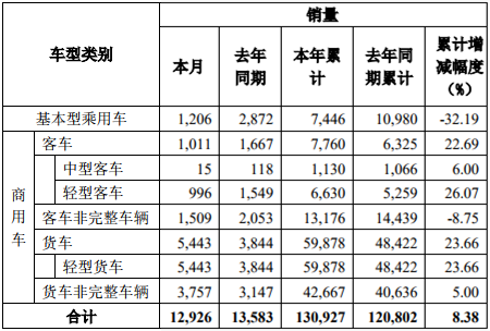 东风销量.png 东风销量.png