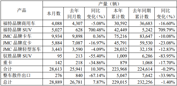 江铃产量.png 江铃产量.png