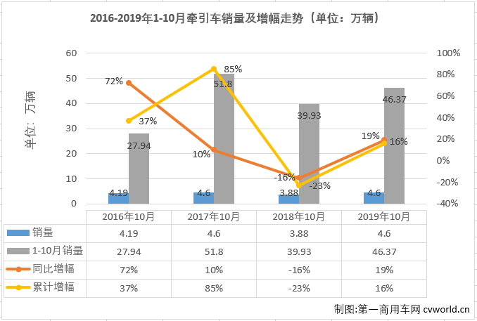 牵引车1.png 牵引车1.png