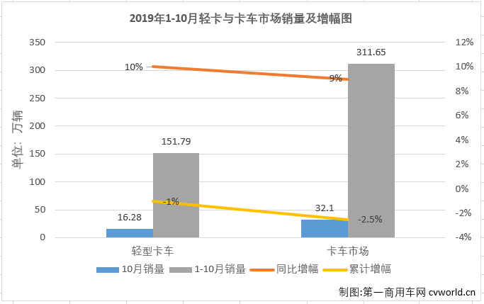 轻卡1.png 轻卡1.png