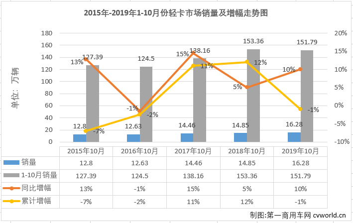 轻卡2.png 轻卡2.png