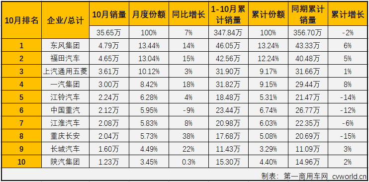 商车排2.png 商车排2.png