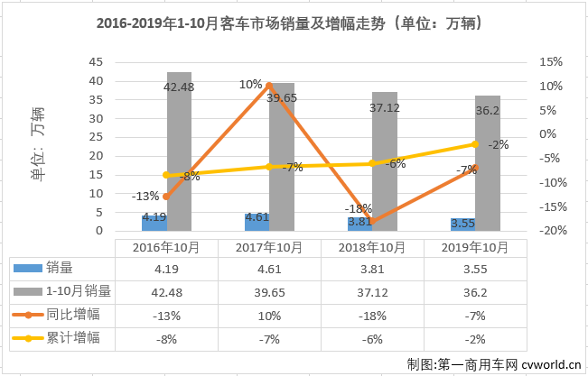 客车市场2.png 客车市场2.png