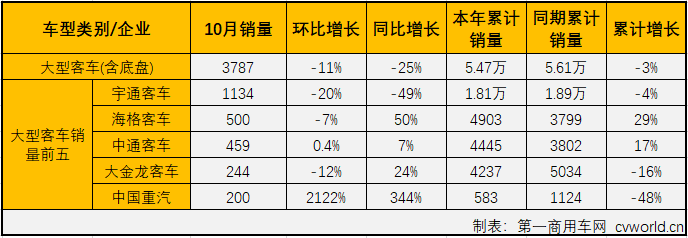 客车市场3.png 客车市场3.png