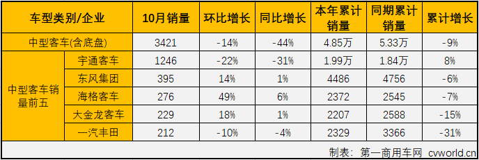 客车市场4.png 客车市场4.png