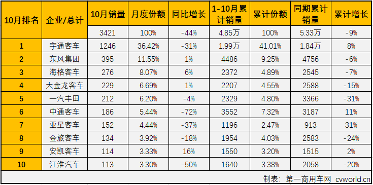 中客排2.png 中客排2.png