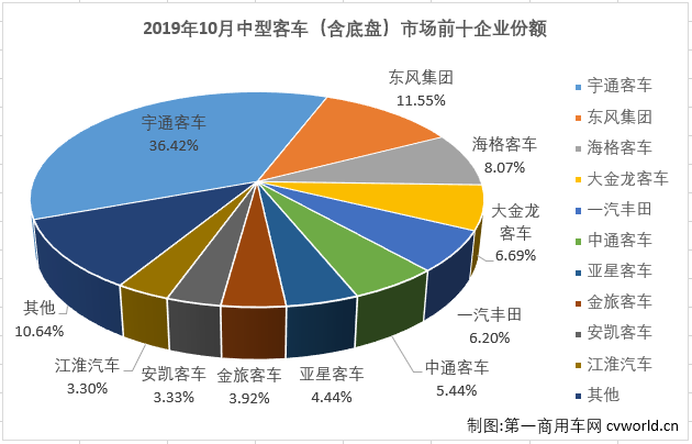 中客排3.png 中客排3.png