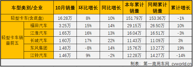轻微卡2.png 轻微卡2.png