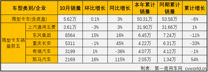 轻微卡4.png 轻微卡4.png