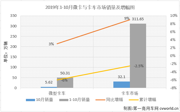 轻微卡5.png 轻微卡5.png