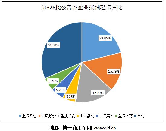 占比.jpg 占比.jpg