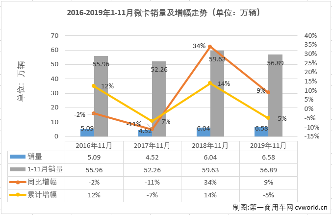 微卡排1.png 微卡排1.png