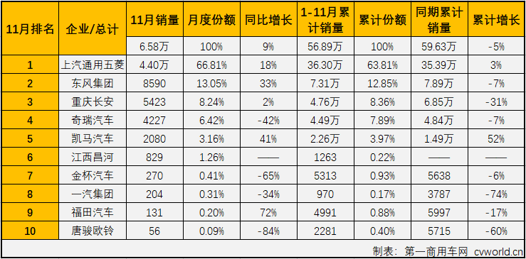 微卡排2.png 微卡排2.png