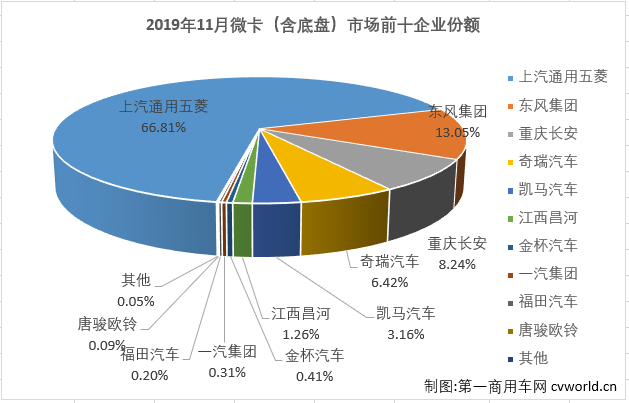 微卡排3.png 微卡排3.png