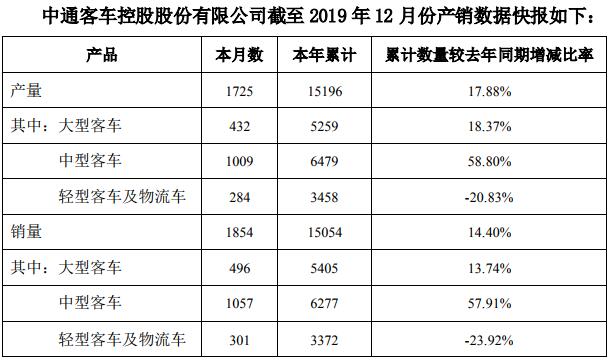中通客车1.jpg 中通客车1.jpg