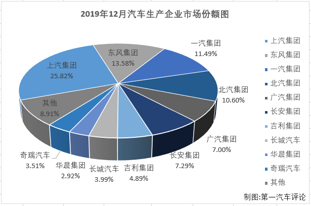 汽车市场排3.png 汽车市场排3.png