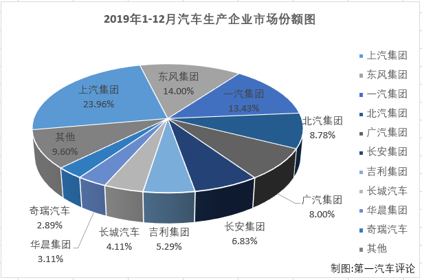 汽车市场排4.png 汽车市场排4.png