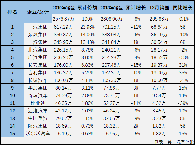 汽车市场排2.png 汽车市场排2.png