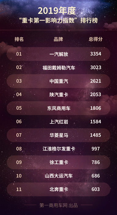 重卡11.png 重卡11.png
