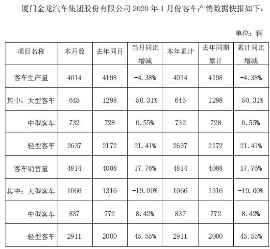 金龙汽车数据.jpg 金龙汽车数据.jpg