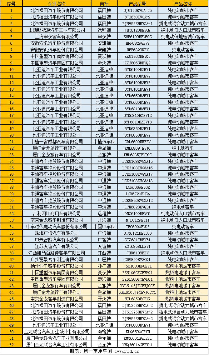 第2批新能源客车.png 第2批新能源客车.png