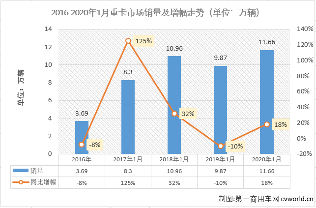 重卡排1.png 重卡排1.png