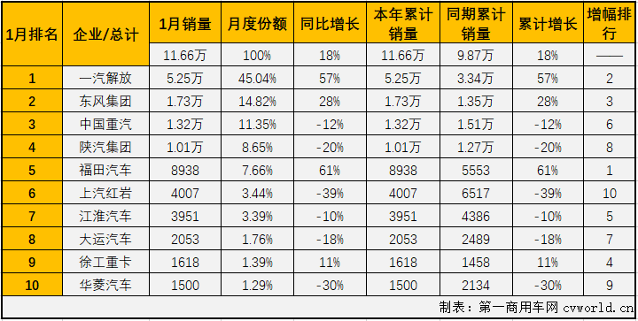 重卡排2.png 重卡排2.png
