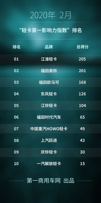 影响力排行.jpg 影响力排行.jpg