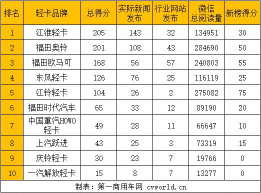 排行22.jpg 排行22.jpg