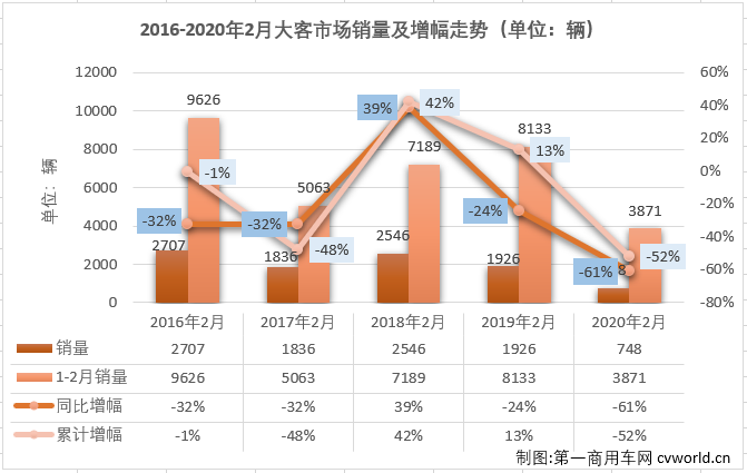 大客排1.png 大客排1.png