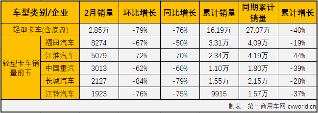 轻微卡2.png 轻微卡2.png